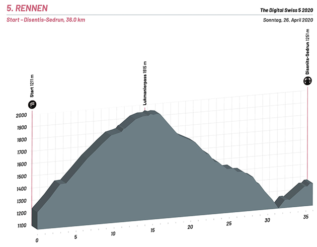 Stage 5 profile